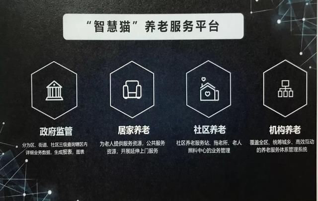 养老从此“高大上”！智慧养老云平台开启线上线下养老新模式