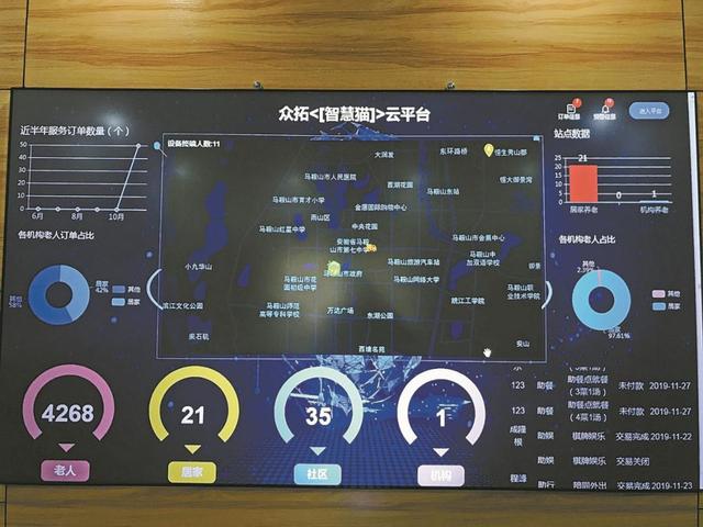 养老从此“高大上”！智慧养老云平台开启线上线下养老新模式