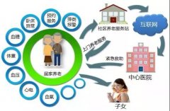 “社区智慧养老”：大势所趋的养老模式