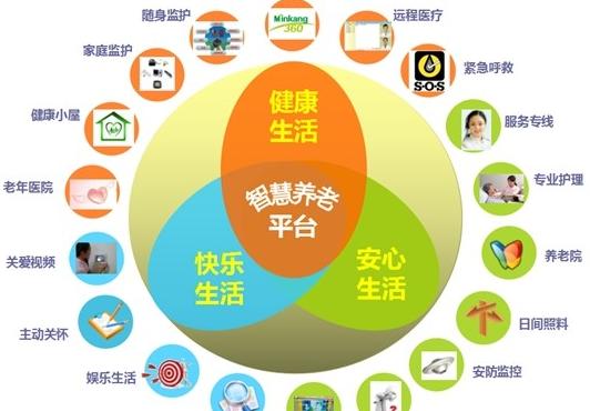 智慧养老解决方案现状及对策