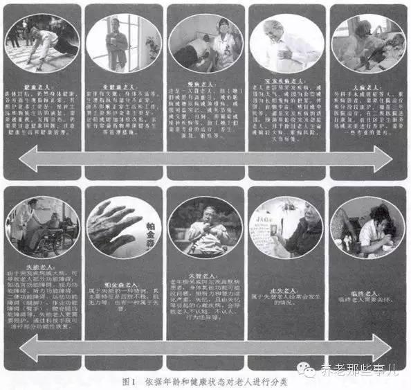 智慧养老概念和内涵及具体实施办法