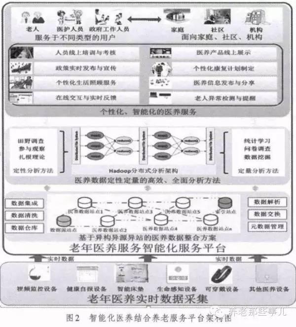 智慧养老概念和内涵及具体实施办法