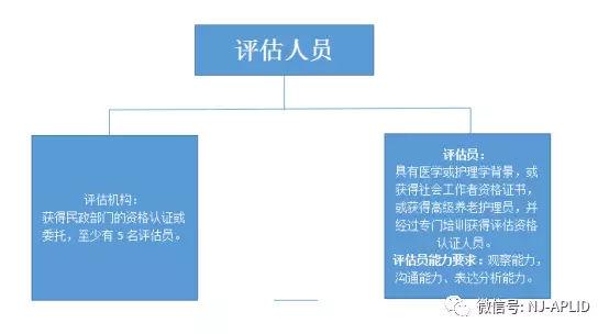 「干货」话说评估（1）——老年人能力评估是什么？
