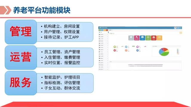 弱电智能化｜基于物联网平台的智慧养老解决方案