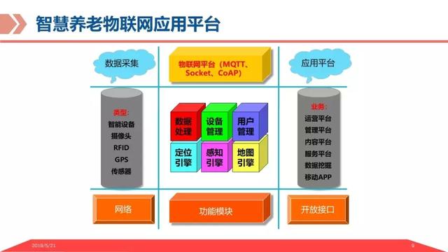弱电智能化｜基于物联网平台的智慧养老解决方案