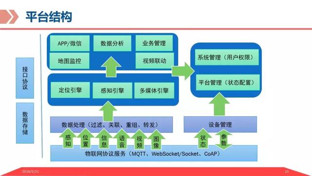 弱电智能化｜基于物联网平台的智慧养老解决方案