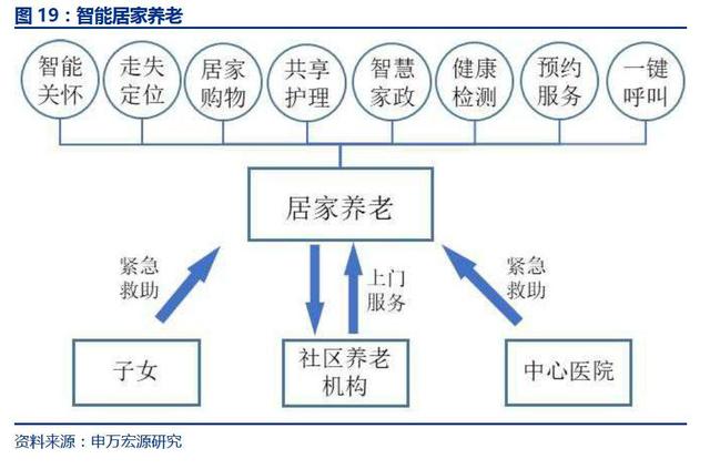 创业复盘：深度解析中国「互联网+养老」市场以及产品设计建议