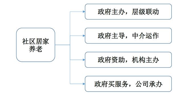创业复盘：深度解析中国「互联网+养老」市场以及产品设计建议
