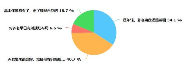 上海养老图鉴｜超90%年轻人对此没有规划！未来是互联网养老模式