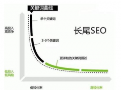 漫谈长尾理论与长尾关键词的关系