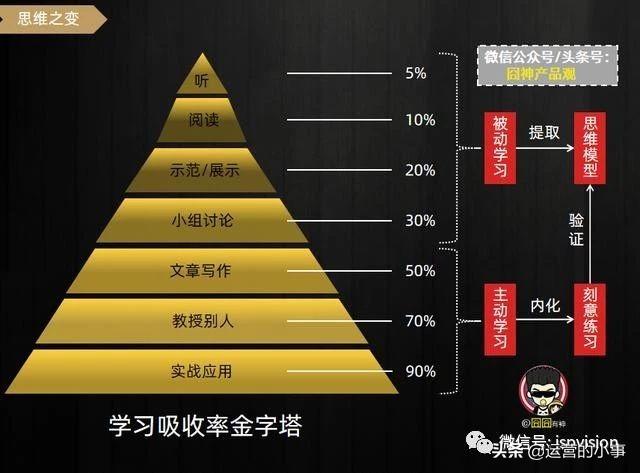 通过5个漏斗，看穿流程化运营的本质