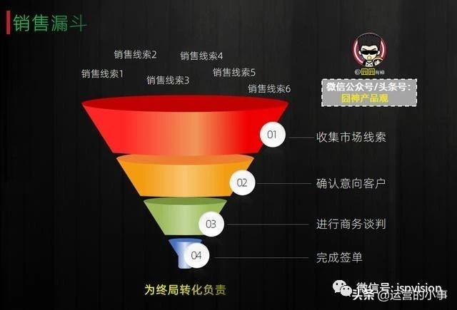 通过5个漏斗，看穿流程化运营的本质