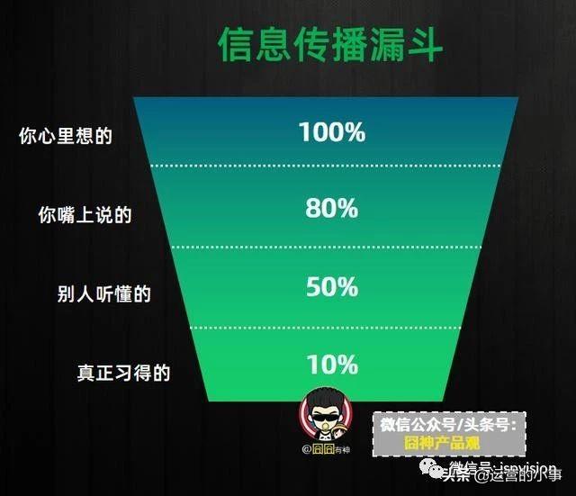 通过5个漏斗，看穿流程化运营的本质