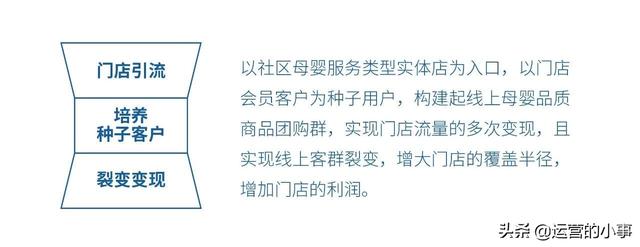 双IP裂变，社交电商运营的新思路