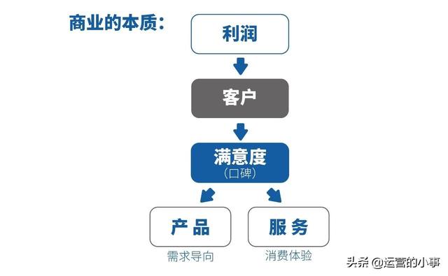 双IP裂变，社交电商运营的新思路