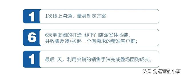 双IP裂变，社交电商运营的新思路