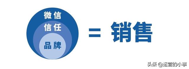 双IP裂变，社交电商运营的新思路