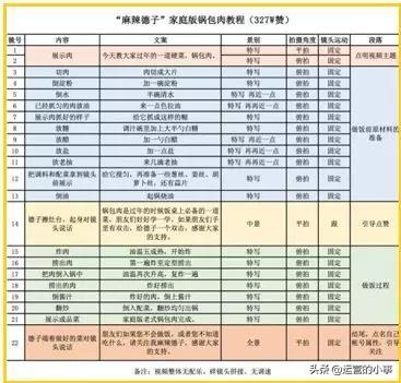 我是如何从0做到1亿粉丝的？