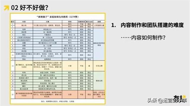 我是如何从0做到1亿粉丝的？