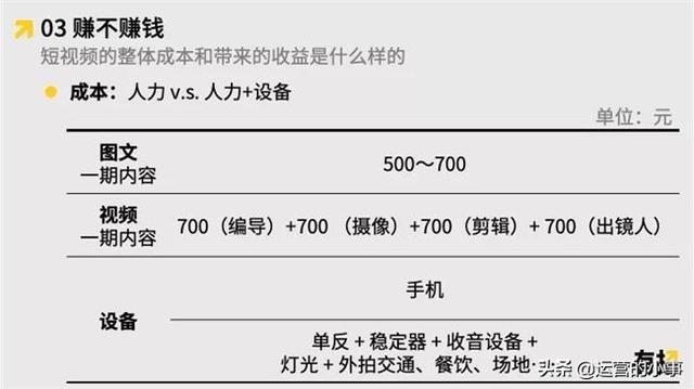我是如何从0做到1亿粉丝的？