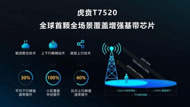 5G手机价格要跌？国产6nm芯片全球首发，实力不俗