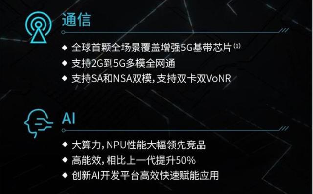 5G手机价格要跌？国产6nm芯片全球首发，实力不俗