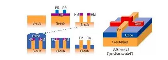 中国将拥有另一个台积电？中芯搞定7nm工艺，但却面临更大难关