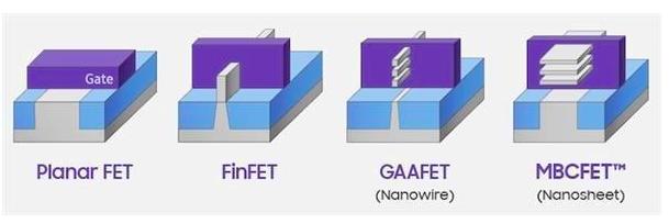 中国将拥有另一个台积电？中芯搞定7nm工艺，但却面临更大难关