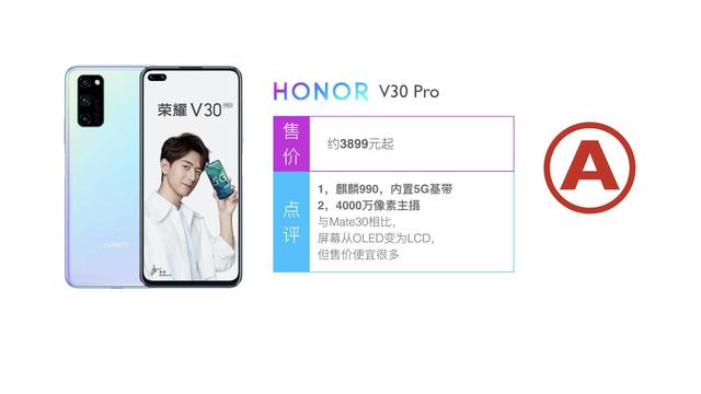 我想买部华为手机，怎么选？