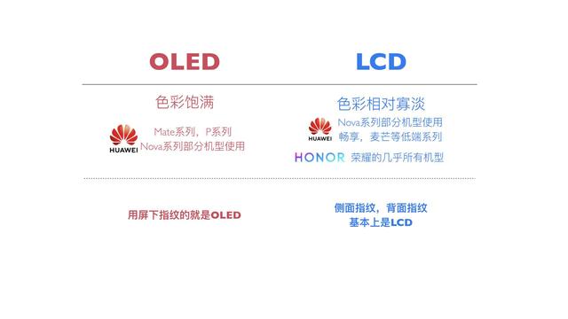 我想买部华为手机，怎么选？