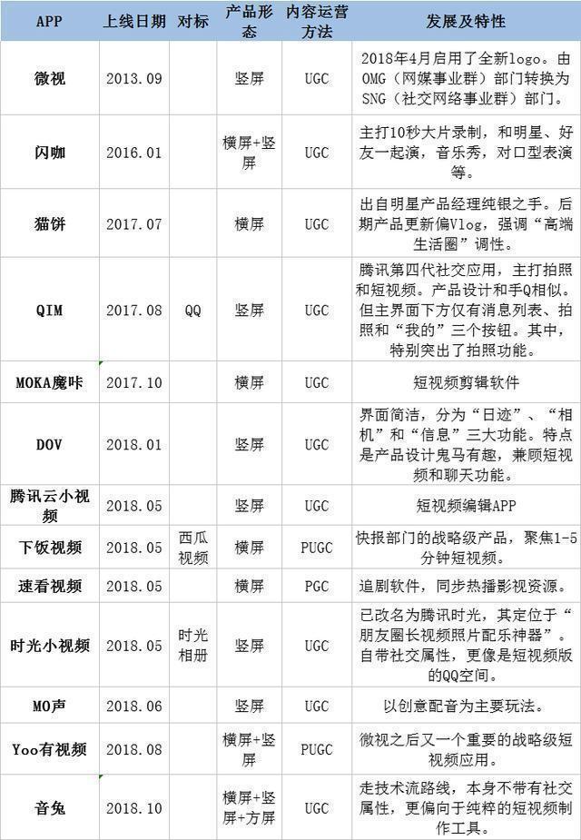 马化腾的下半场战事：腾讯加码围殴头条