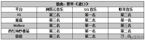 三大音乐APP深度横评：无损音乐到底哪一款音质最优秀？