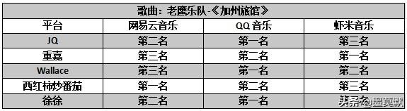三大音乐APP深度横评：无损音乐到底哪一款音质最优秀？