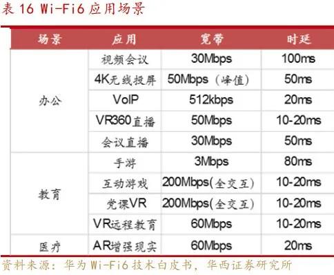 「行业解码」华为“啪啪”打脸小米，让WiFi6爆在聚光灯下