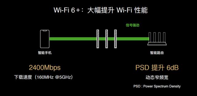 5G与Wi-Fi 6+融合，华为5G CPE Pro 2让快更快