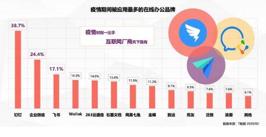 腾讯与飞书之间的恩怨究竟是怎么回事，又一垄断性企业诞生？