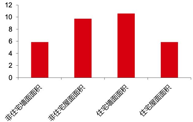特斯拉又一业务进军中国，超万亿元空间