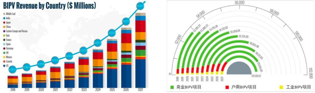 特斯拉又一业务进军中国，超万亿元空间