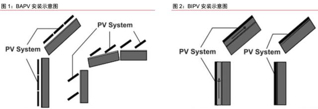 特斯拉又一业务进军中国，超万亿元空间