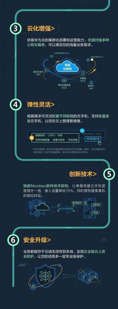华为2020"新旗舰"手机发布！全球首款云智能手机：鲲鹏920芯片加持