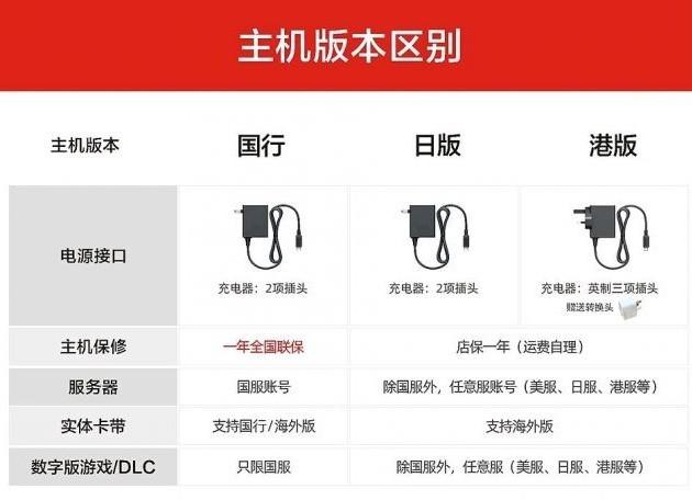 国行switch成了笑柄，玩家把腾讯告上315，发售三个月就一个游戏