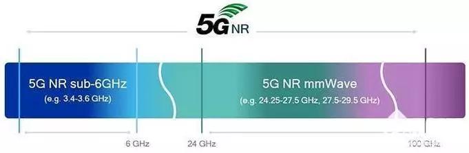 苹果直接出WiFi7，这让国内手机厂商怎么玩？