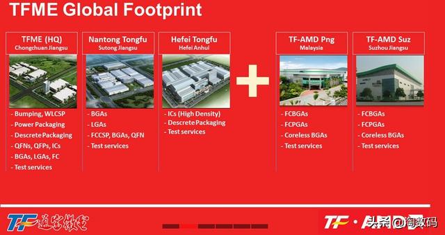 中国江苏这家科技巨头，掌握着AMD 7nm处理器的关键生产环节