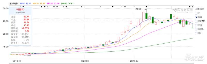 锂电狂欢背后的十大真相：谁在让磷酸铁锂起死回生？