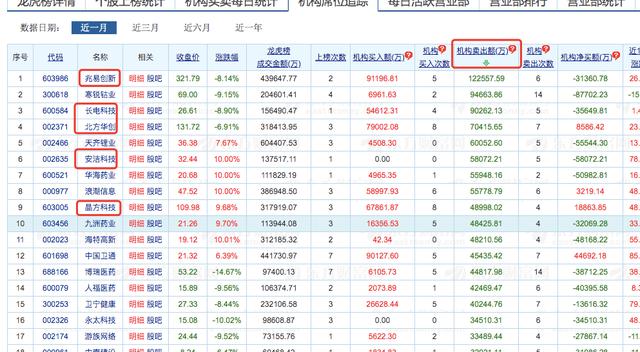 投资者口味变了？科技ETF集体大幅回调