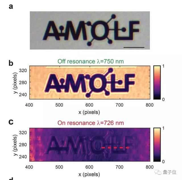 AI芯片新思路：眼睛即大脑，40纳秒完成图像分类｜Nature