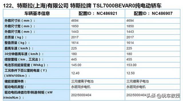 上市一年打八折！这些车早买早吃亏