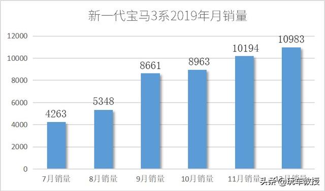 上市一年打八折！这些车早买早吃亏
