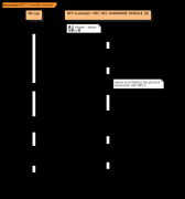 无线近场通讯NFC控制器