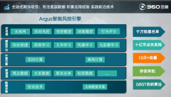 互联网金融反诈联盟举办首期在线沙龙 剖析疫情期间反欺诈技术实践